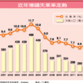 聯合報 特派記者江睿智、鄭超文／德國報導 2013.6.11　　今年《Agenda 2010》滿十周年，德國報章雜誌熱烈討論其功過。在歐債危機中，德國失業人數降至290萬，個位數的失業率及青年失業率，傲視歐洲，被稱為「德國就業奇蹟」；德國不僅金援歐盟危機國，還提供十萬名西班牙青年在德國培訓機會，儼然今日歐洲救世主。 