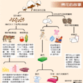 2013.10.25聯合新聞網