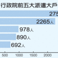 行政院前五大派遣戶