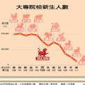 大專院校新生人數 1102-14