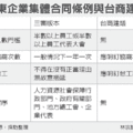 廣東省企業集體合同條例 