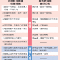 【聯合報╱記者楊湘鈞／台北報導】2013.4.12
　　行政院會昨天通過大陸處理兩岸人民事務機構在台設分支機構條例草案，賦與海協會來台設辦事處法源；陸委會副主委張顯耀也宣布，兩岸兩會啟動業務溝通階段，會積極爭取，讓兩會互設分支機構具有核發旅行文件等辦證功能。 
　　至於具體設立時程，陸委會主委王郁琦前天受訪表示，「明年底以前是樂觀的」。