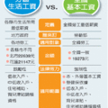 分區訂工資 學者：立意好 難度高