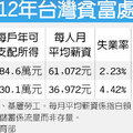 2013-10-20 01:17 工商時報 于國欽 
　　所得層級別的消費者物價指數（CPI）係依富裕、貧窮家庭的消費結構設定權數，並依購買點加權平均而得，較能反映不同族群所面對的物價變化。
　　多數指標皆是平均數，例如所得、薪資、物價及失業率，反映的都是國內800萬戶家庭的平均現象，只有從所得層級、工作職類的角度交叉比對，才能釐清社會上層、下層者的經濟差異。
