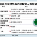 回歸勞基法的醫療人員及單位