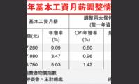 近年基本工資調整情況