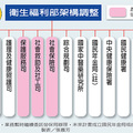 【聯合報╱記者楊欣潔、張嘉芳／台北報導】2013.7.22
　　衛生福利部明天正式成立，過去由內政部負責的家庭暴力、性侵害通報及身心障礙者福利申請等業務，也將轉到衛福部，但地方政府受理民眾申請服務或補助窗口並未改變。 
　　新成立的衛福部，是由原衛生署內21個單位、5個所屬機關，再加上內政部原本的社會司、兒童局、家庭暴力及性侵害防治委員會、國民年金監理會，及教育部所屬中國醫藥研究所等單位整合而成。 
