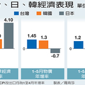 【聯合報╱記者羅兩莎／台北報導】2013.6.12
　　中央銀行官員昨天表示，台、日兩國情況不同，例如日本是長期「通貨緊縮」，台灣物價仍穩定成長；貨幣政策得考量自身總體經濟狀況而定，日本的三箭計畫並不適合台灣。 
