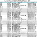 ETtoday 生活中心／綜合報導 2014.838
新北市政府勞工局於7日公布 103 年第 4 波違反勞動基準法之事業單位或事業主名單，共 26 家企業遭勞工局公布事業單位名稱，其中不乏知名大廠，包括北智捷、手機代工華冠通訊、通路神腦國際、新竹物流、欣欣客運等。
