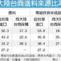 工商時報 于國欽 2014年03月02日 04:10
■台灣對大陸出口比重，有時也稱為對大陸的出口依存度，意指輸往大陸占總出口的比重，台灣於1991年對大陸的出口依存度9.1％，2005年升至28％，此後大約維持在28％～30％。
■大陸進口市場占有率，係指大陸自各國輸入產品占其總進口的比重，台灣於1991年在大陸進口市場占有率5.7％，隨著投資帶動貿易，1993年升至12.4％，惟近年又降至7％～8％。
