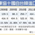 經濟教室》如何用統計說謊
2014年11月16日 工商時報 于國欽
韓國與東協的FTA於2007年6月生效，經濟部提出2007～2013年東協自台、韓進口的數據，並繪成線圖，這張圖呈現FTA生效當年，台韓平分秋色，但此後韓國領先台灣的幅度逐年擴大。
以歷史為證，原有相當的說服力，但當我們自東協官網取得統計後，兩相對比，卻發現與經濟部的資料有些出入，細看經濟部的資料部分來自東協（2010～2013年），部份來自台灣WTO中心（2007～2009年）。這應是兩者不相符的原因。
