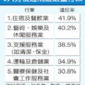 勞檢違規最嚴重行業