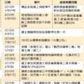 【聯合晚報╱記者曾桂香/特稿】2012.3.18　　從2010年富士康中國大陸工廠連續傳出勞工跳樓消息後，重視勞動權的全世界社運人士，就透過不同管道，希望媒體報導著重標準化、軍事化嚴格管理的代工廠，其實某程度及某層面忽視勞工做為人的生存權，所以才會發生勞工跳樓死亡等不幸事件。 