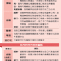 【聯合報╱記者林庭瑤／台北報導】2013.5.3
兩岸服務貿易協議談判完成，在金融業以外，大陸對台灣做出的65項特定開放承諾，都超出大陸在世界貿易組織（ＷＴＯ）所做的承諾，意即提供台灣「超ＷＴＯ」開放待遇。 
