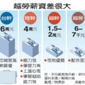 【聯合報╱記者陳景淵、林毅璋／台北報導】2014.5.16
越南排華暴動，恐與越南勞工長久薪資追不上中國籍幹部和台灣籍幹部有關。越南平陽台商榮譽會長、鋒明董事長蔡文瑞表示，在越南的台商除了有台籍幹部，也會聘雇陸籍幹部，一方面陸籍幹部平均薪資約比台幹便宜百分之卅，另方面是陸籍幹部具上進心、越語學習能力強，更重要的一點是「能忍受長期離鄉背井赴外地工作」。
