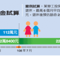 領勞保年金7年就夠本