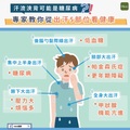 流汗與健康(取自UDN)