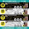 台北市爭議事件處理SOP