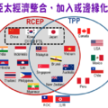 RCEP+TPP