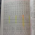 農民曆2013黃道宿鈐度