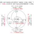 河圖以五行星論說五行星運行