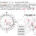 羅經盤應與天地准