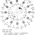 太玄圖對應十二辟卦節氣與二十八宿圖示