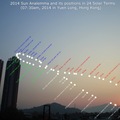 日行跡記錄太陽在一年二十四節氣的位置