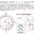 觀星望斗的秘訣入門 - 1