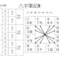 八字筆記