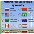 natural_resources_by_country