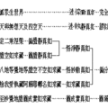 修行圖片