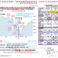 道瓊指數一個月暴跌1千點，結果cjs只在乎500包乖乖，長時間黏在台灣阿Q大哥的版面上。cjs甚至當金融顧問，連日圖、線圖都分不清，還說是菜籃族看的。真不知他靠甚麼分析盤勢？500包乖乖。