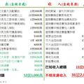 陳水扁貪污收入支出表