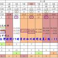 10月28日桑迪颶風增強確定朝向美國東岸襲擊，29、30日道瓊休市，31日開市，11月7日紐約又遭受雅典娜暴風雪襲擊，對於仍處停電的地區雪上加霜。
而這段期間，台灣阿Q大哥在部落格發表文章，身為美國加州證券高級金融顧問的cjs，對美國災情導致股市的影響默不關心，天天到台灣阿Q大哥文章回應，甚至6點30分須到公司，深夜2點30多分還在打筆仗，半個多月留下226篇回應，為台灣阿Q大哥文章回應貢獻28%。