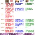 台北市長人選比較