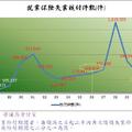 勞保失業核付件數