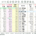 0517股價淨值比