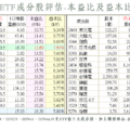 0517本益比及益本比