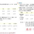 資料來源：http://www.taipower.com.tw/content/new_info/new_info_in.aspx?LinkID=9