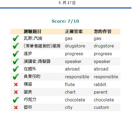 3 月17日 初級英文單字字彙大考驗do You來來來試試看 博學軒英語學習城 Udn城市